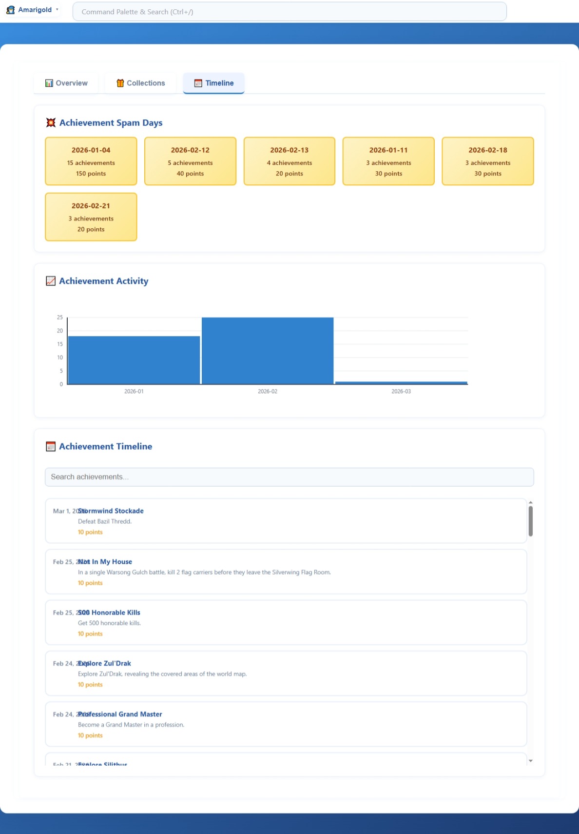 3.3   Achievements   Timeline